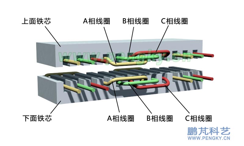 平面感应电磁泵上下铁芯与线圈 