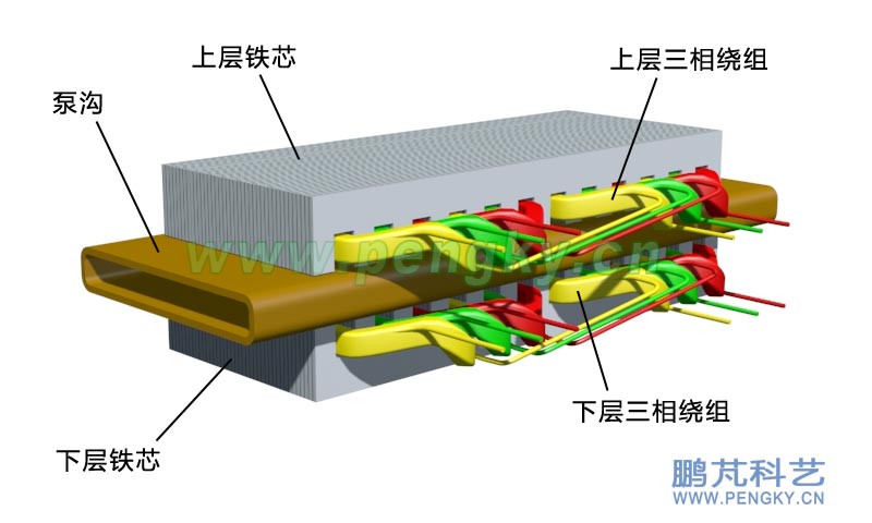 平面感应电磁泵结构示意图