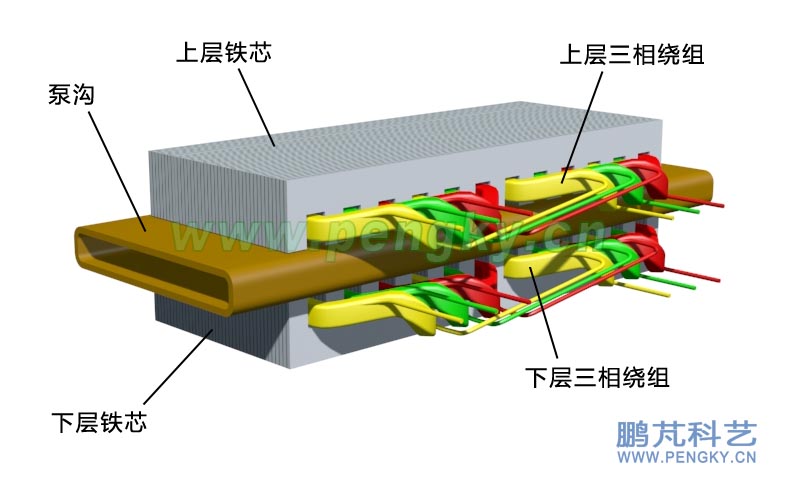 平面感应电磁泵结构示意图 