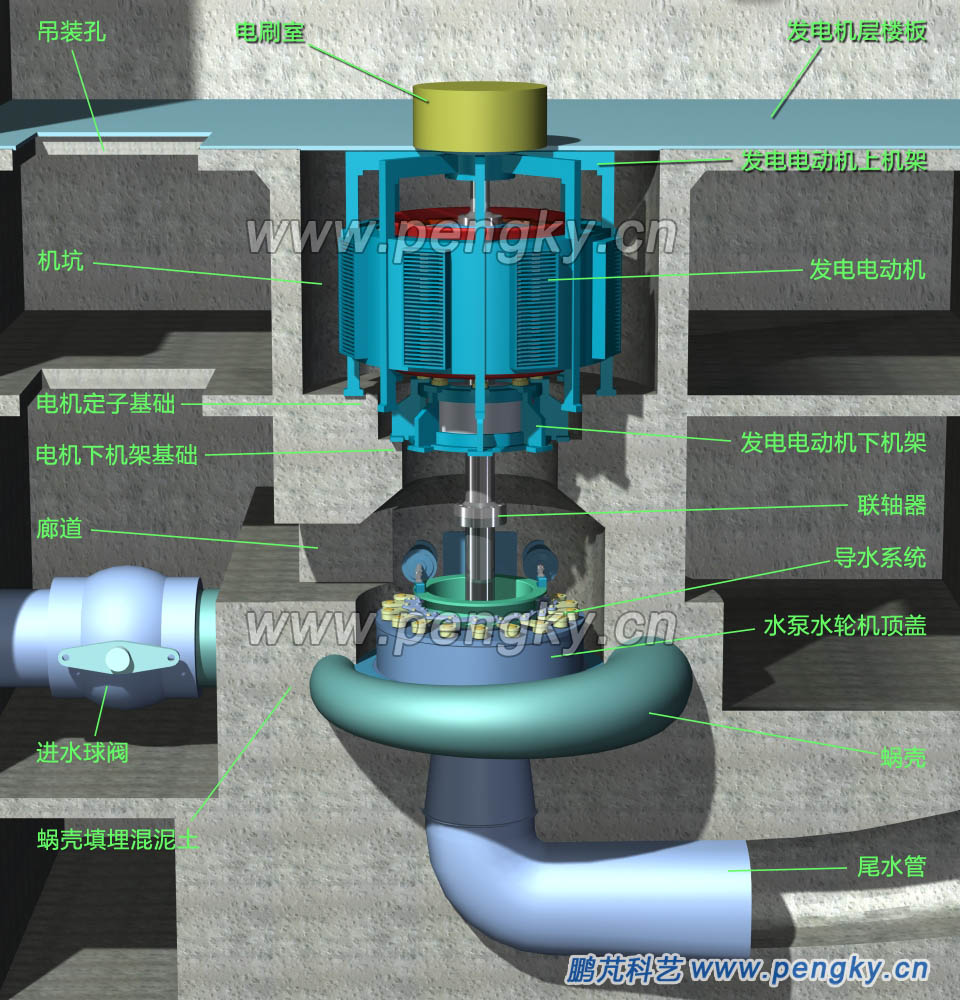 二机二级可逆水泵水轮机机组