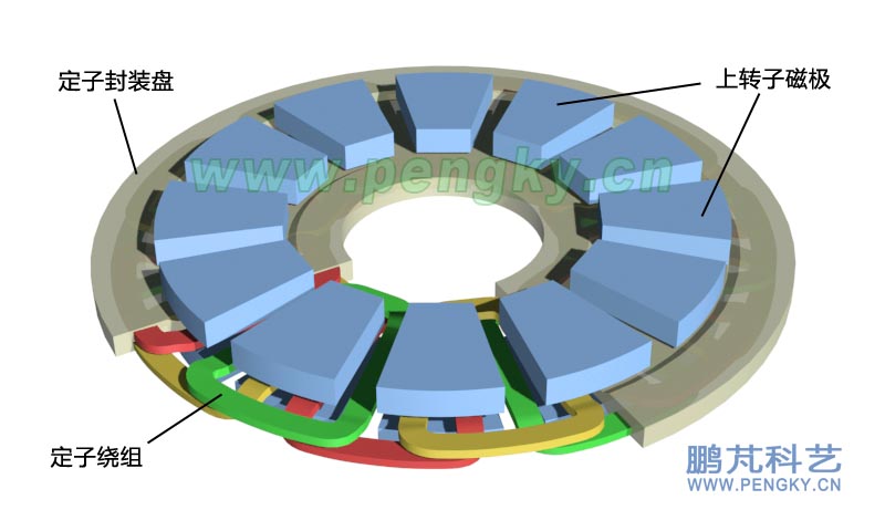 盘式无铁心永磁同步发电机-发电机系列课件-鹏芃科艺