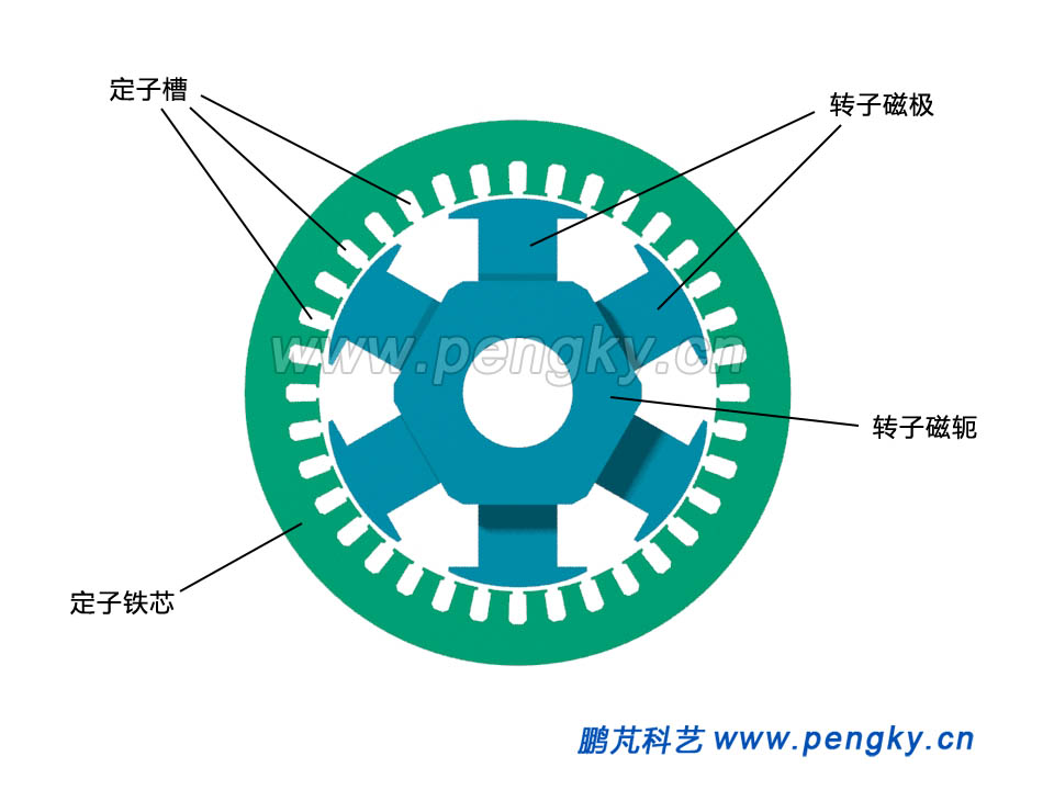 6极发电机定子与转子铁芯截面图