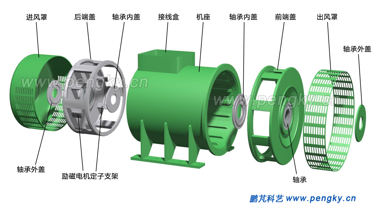 柴油发电机机座与端盖