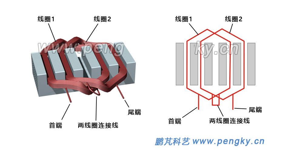 交流电机绕组-发电机系列课件-鹏芃科艺