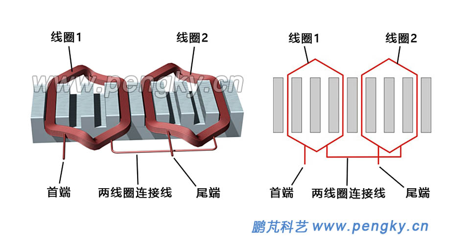图5是两个同心线圈组成的绕组的展开图,左图有两个线圈连接线.