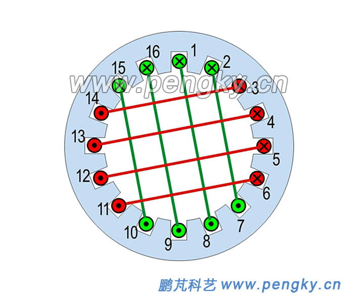单相2极16槽单层同心式绕组圆图 