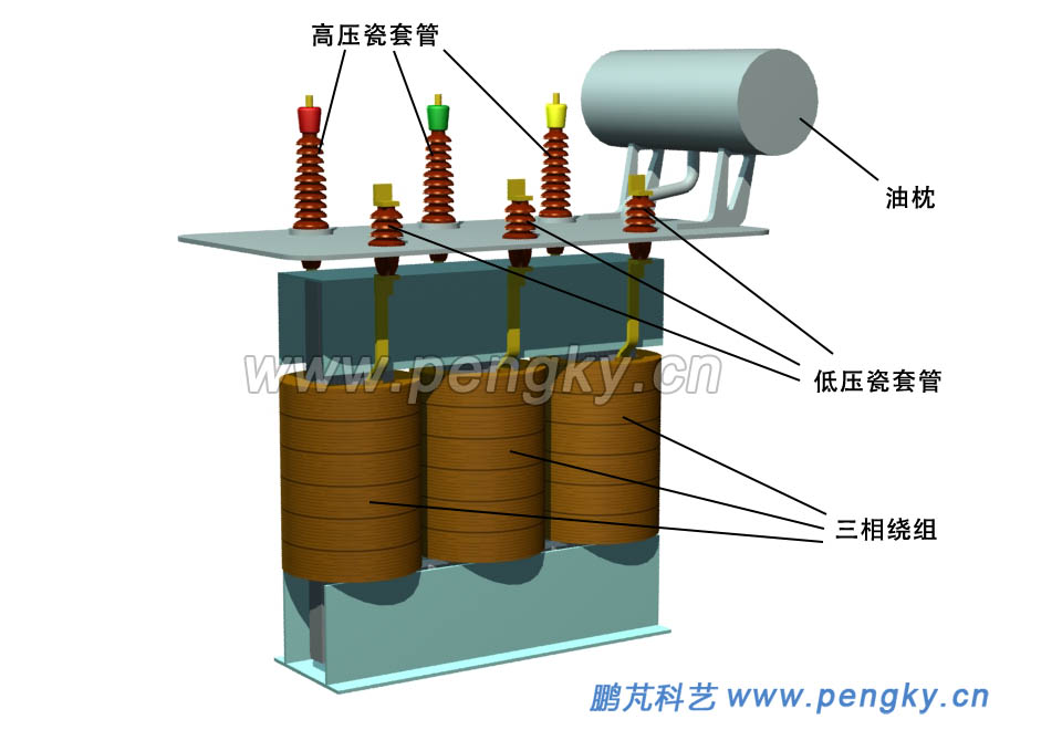 变压器铁心绕组与瓷套管