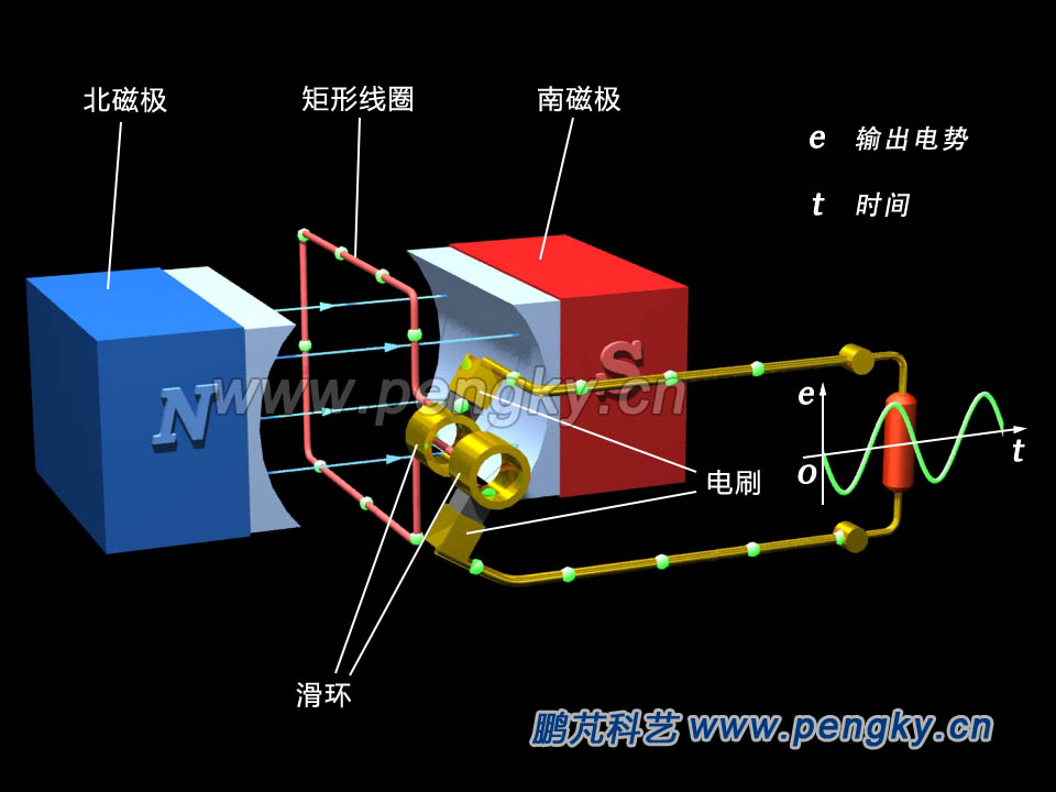 发电机的工作原理图发电机原理图解发电机的工作原理和结构介绍