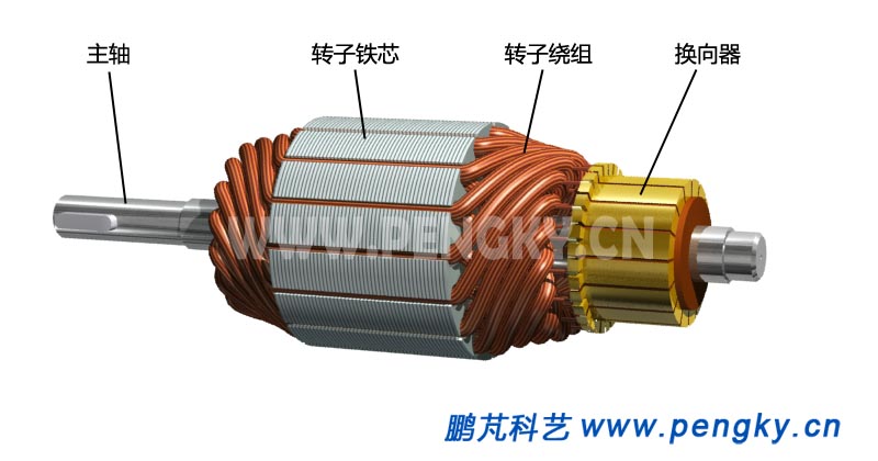 电枢与换向器, DC motor armature