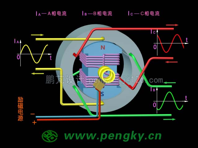 电励磁三相交流同步电动机模型