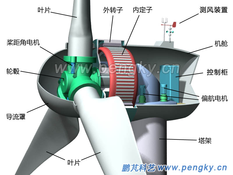 外转子永磁直驱式风力发电机