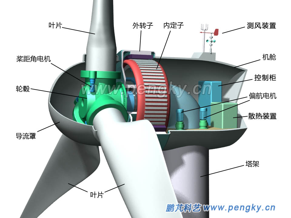 外转子永磁直驱式风力发电机 