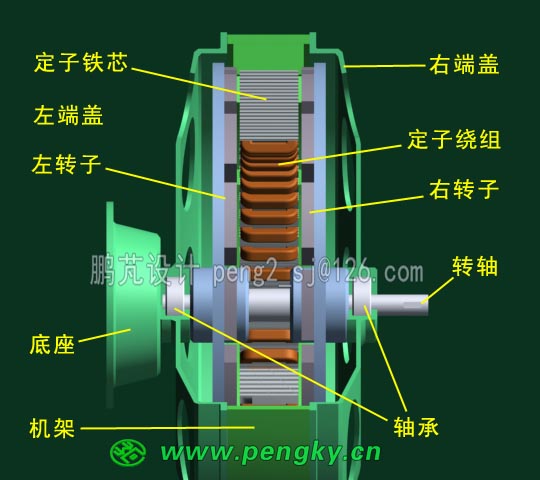永磁中间定子盘式发电机的剖面图-1