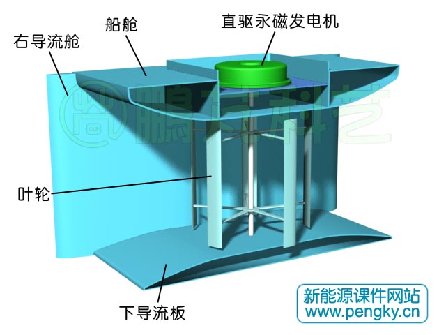 扩张导流管立轴潮流发电机组成