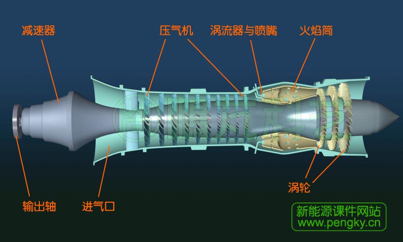 涡轮螺旋桨发动机