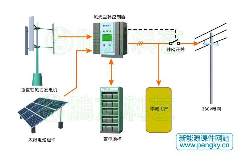 小型风光互补发电系统示意图