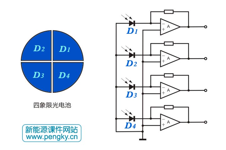 4象限光电池片与放大器
