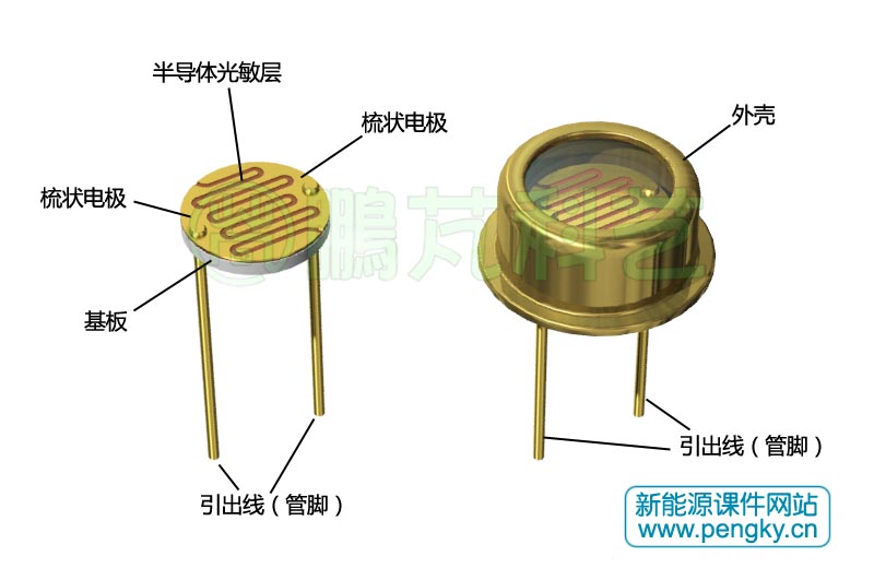 光敏电阻器件芯片与外观图