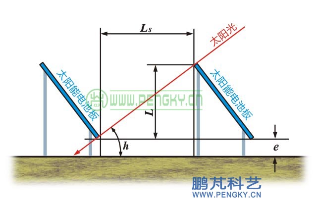 太阳能电池板间距计算图 