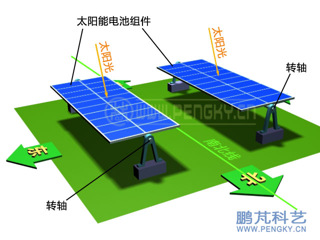 平单轴跟踪太阳能阵列 