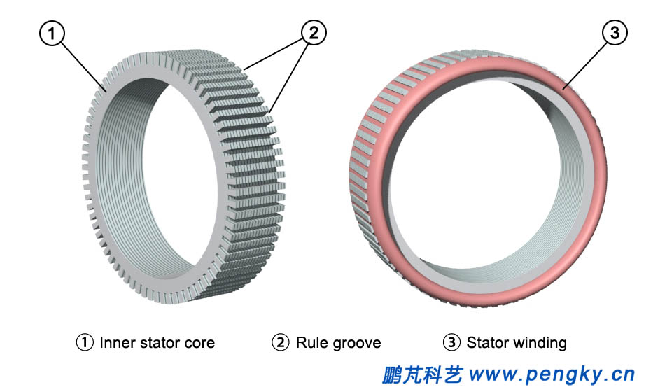 Stator core and winding in a direct drive generator