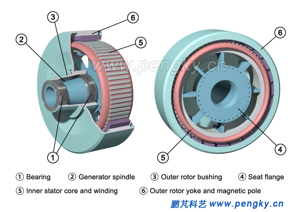 Direct drive external rotor generator structure