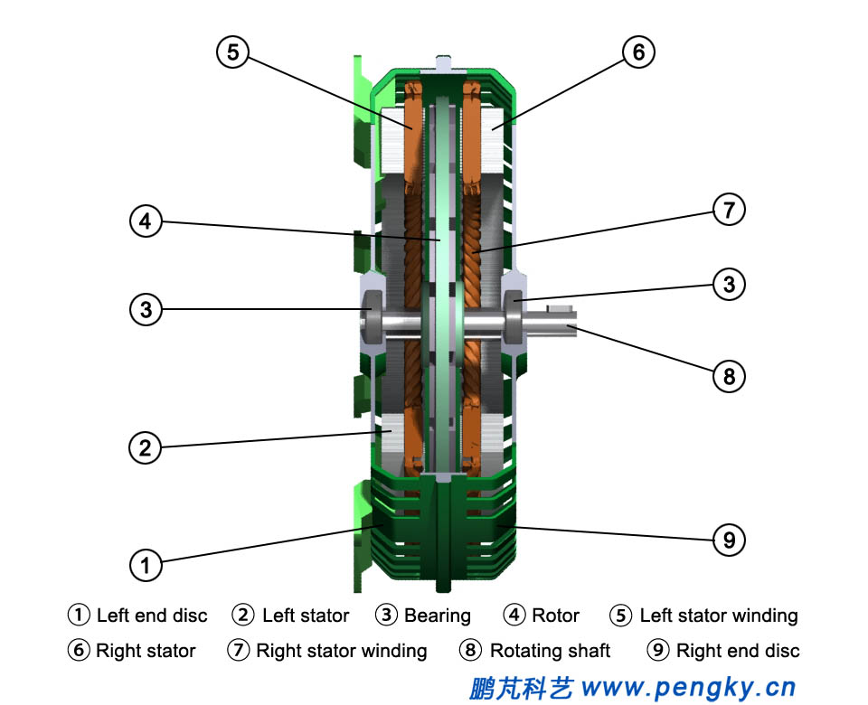 Intermediate rotor disc generator profile-1