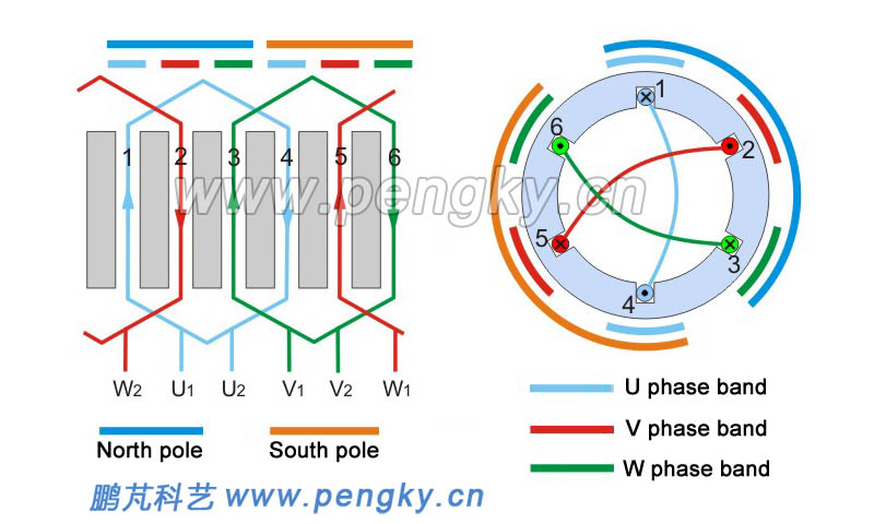 2 pole 6-slot single-layer chain expand winding