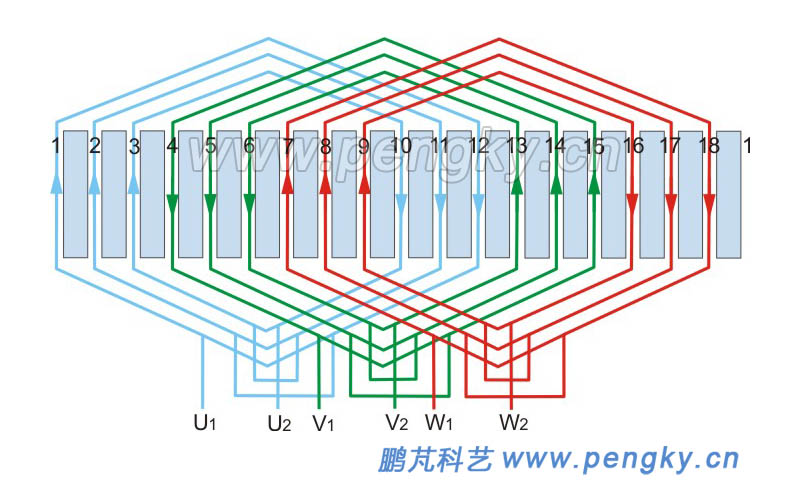 2-pole 18-slot single-layer concentric cross winding