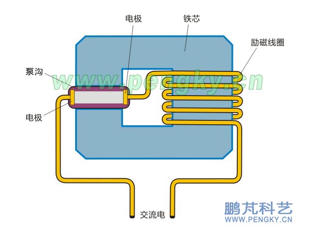 电励磁电磁泵原理图 