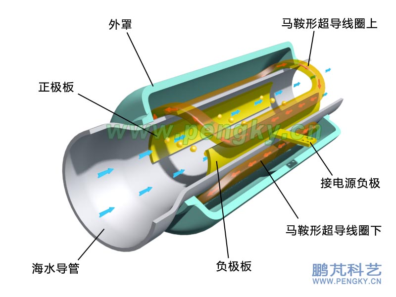 直管超导磁流体推进器动画截图 