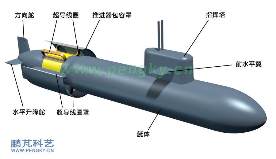 超导磁流体推进器潜艇