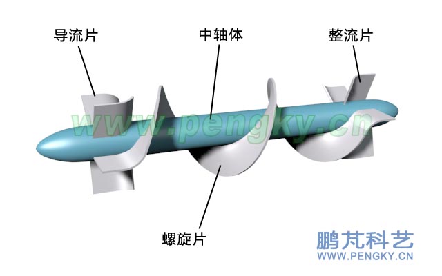 螺旋通道磁流体推进器的螺旋通道结构