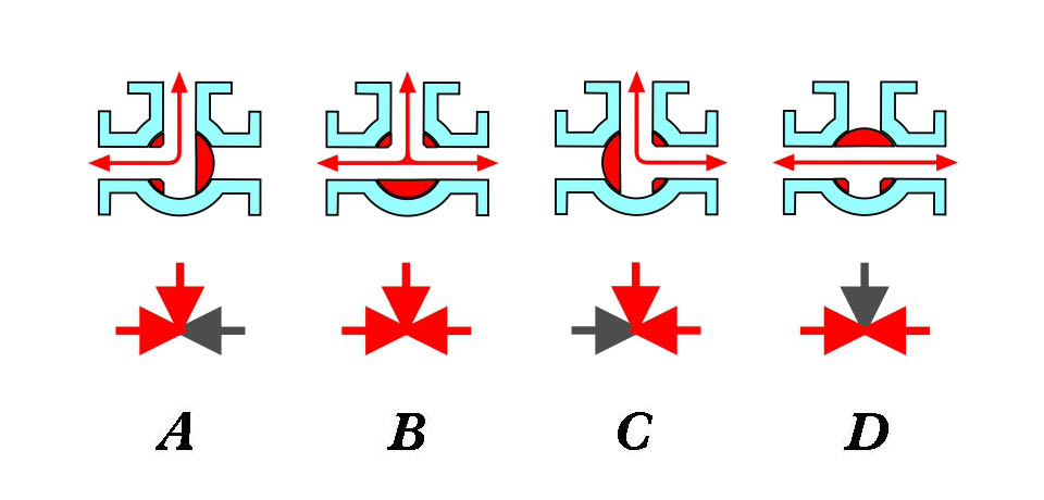 三通阀，三通阀工作状态