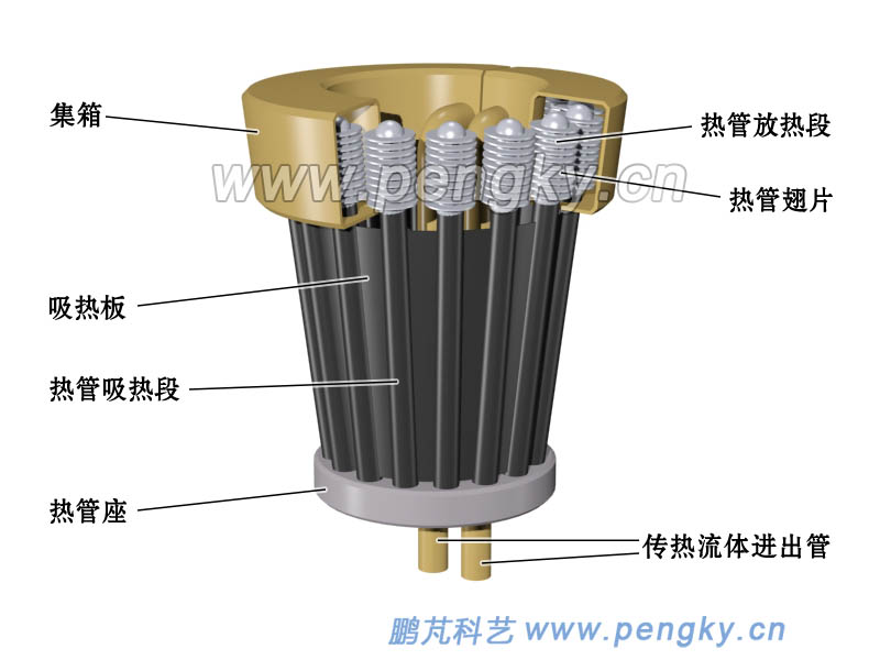 塔式太阳能热发电的热管式吸热器