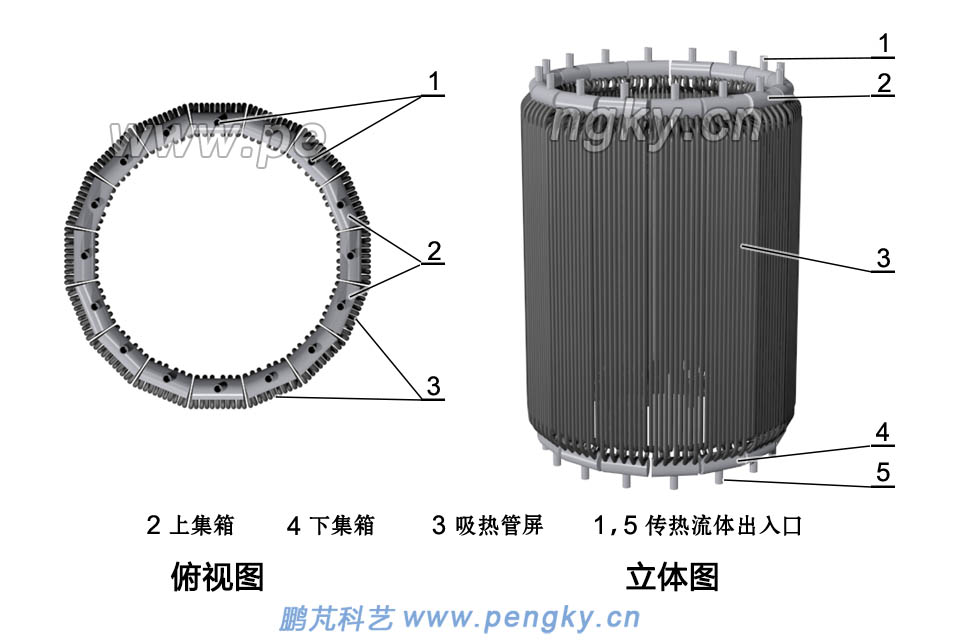 塔式太阳能热发电的管式吸热器