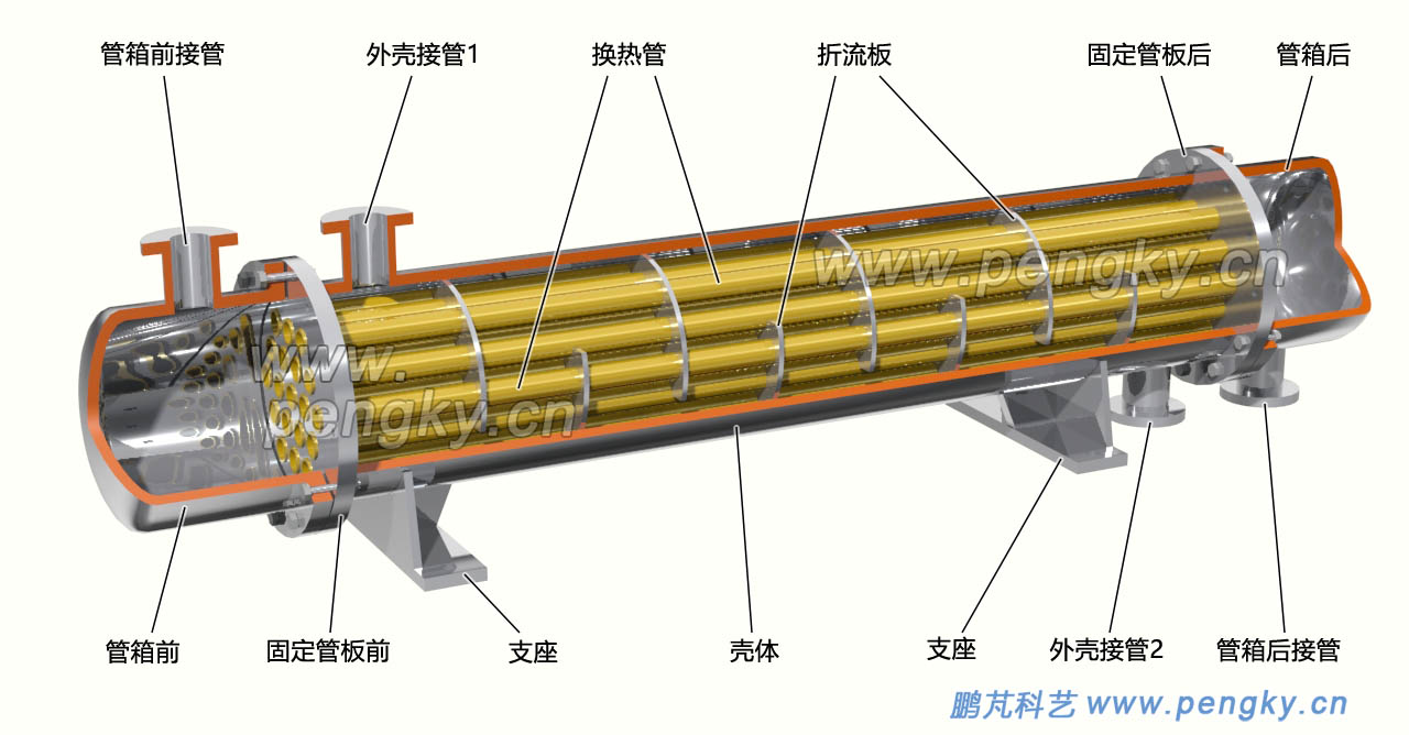 固定管板式换热器剖视图