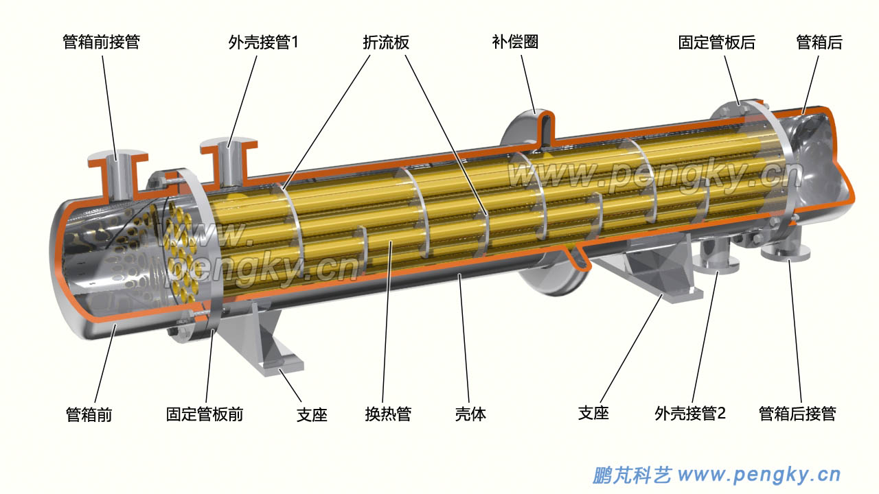 有补偿圈的管板式换热器，管壳式换热器