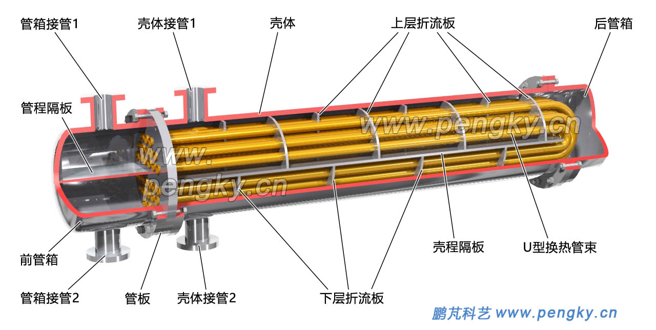 Ｕ型管式换热器剖视图