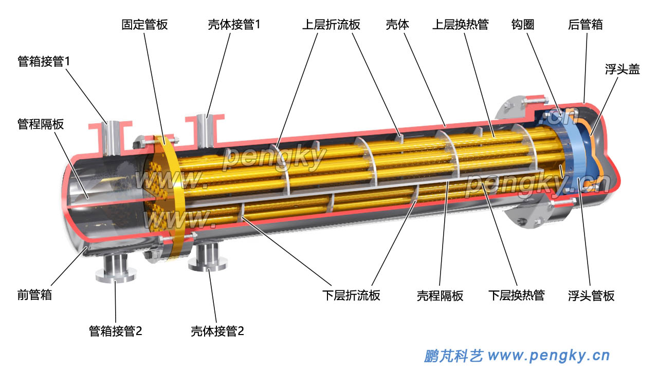 浮头式换热器剖视图，管壳式换热器