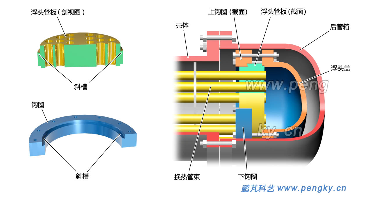 浮头式换热器浮头部分部件图，管壳式换热器