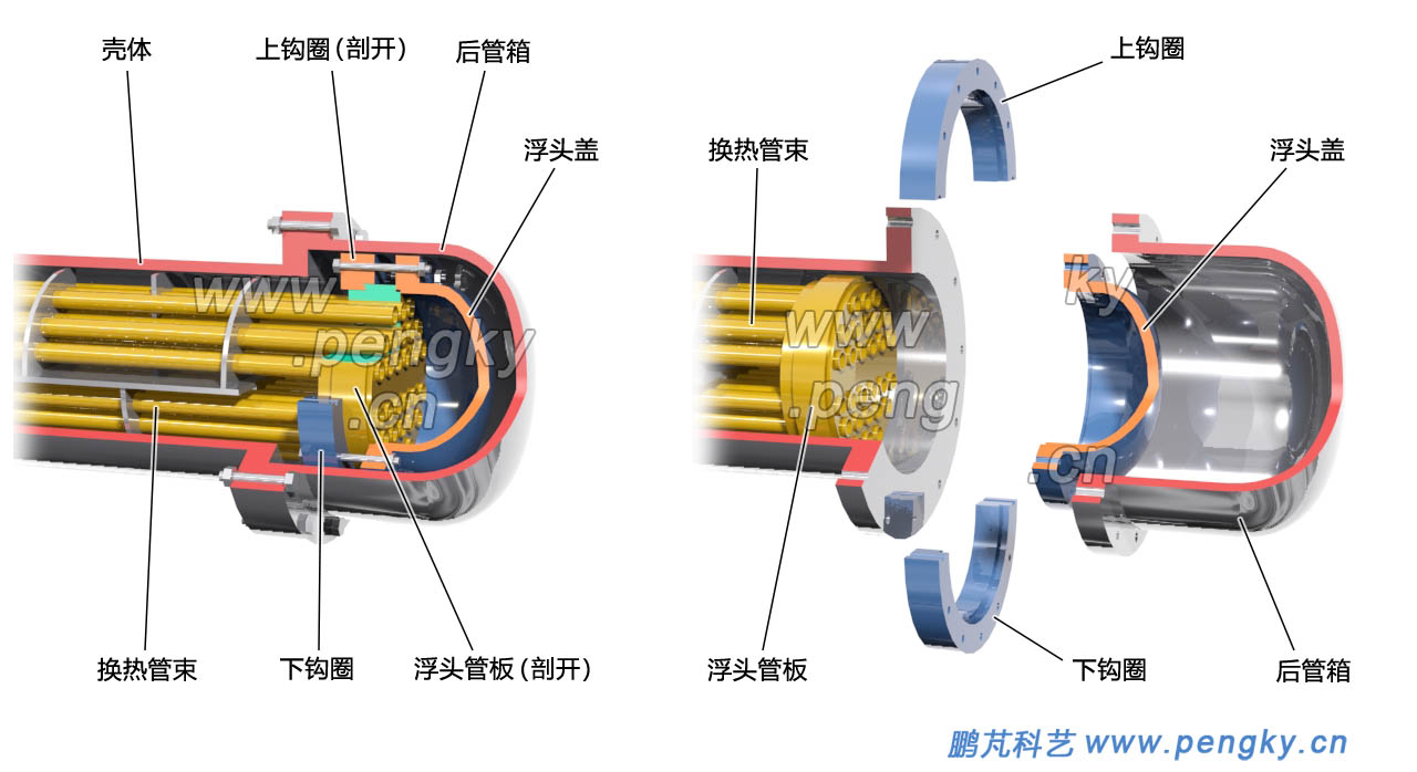 浮头式换热器浮头部分组装图，管壳式换热器