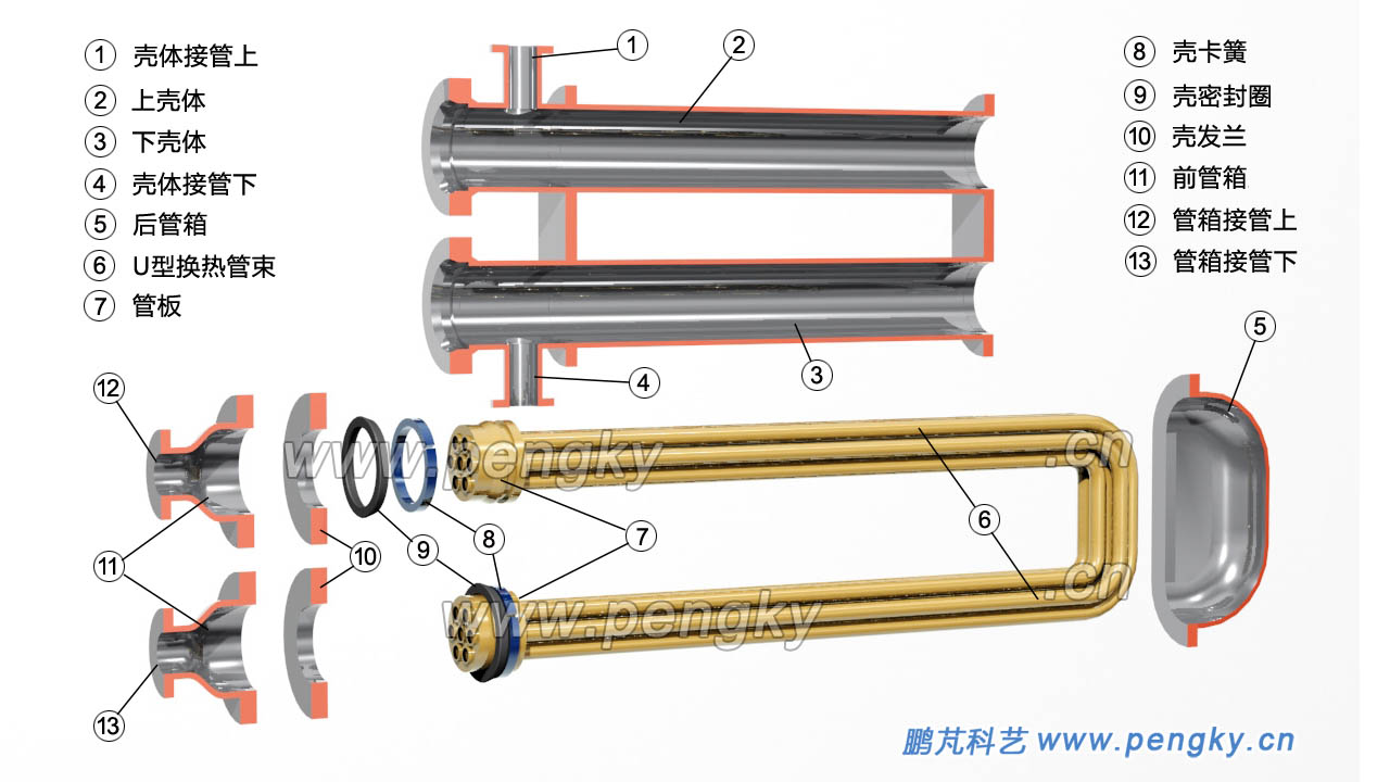 发夹式换热器的结构，管壳式换热器