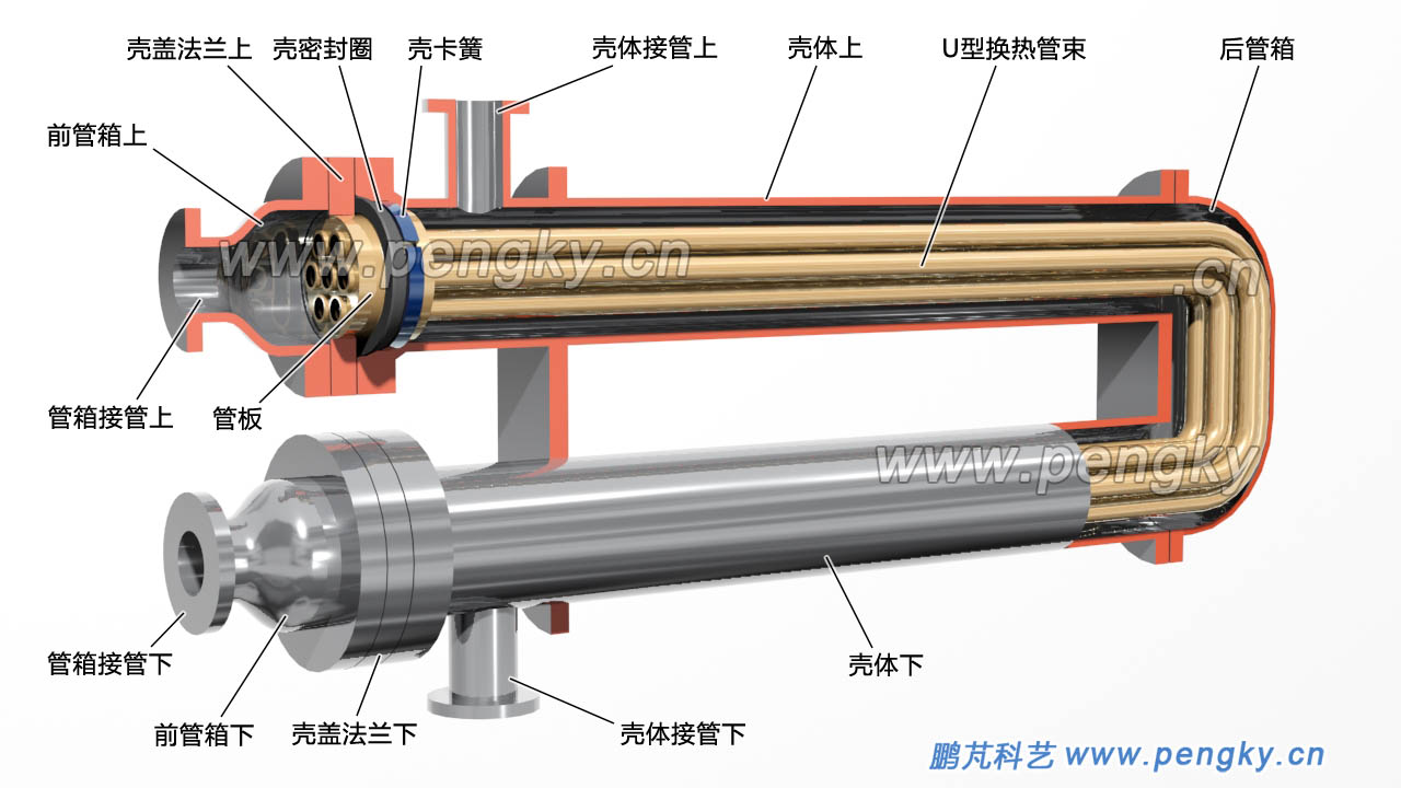 发夹式换热器剖视图，管壳式换热器