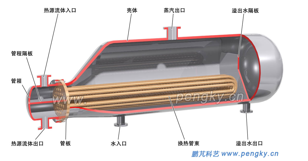 釜式蒸发器