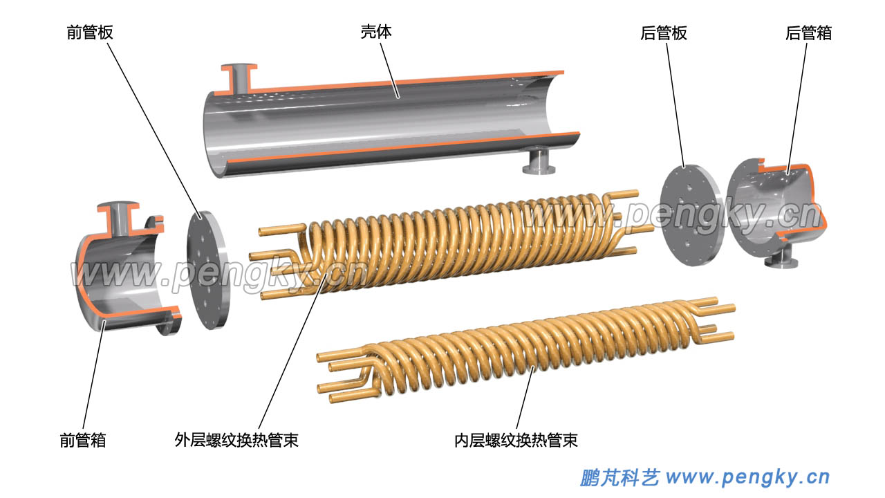 绕管式换热器主要部件，绕管式换热器