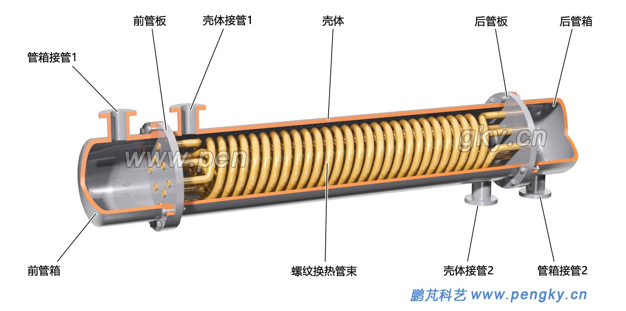 绕管式换热器