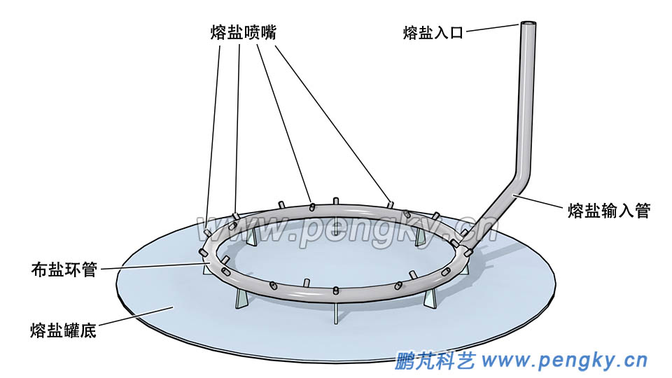 熔盐罐的布盐环 熔盐罐的布盐环