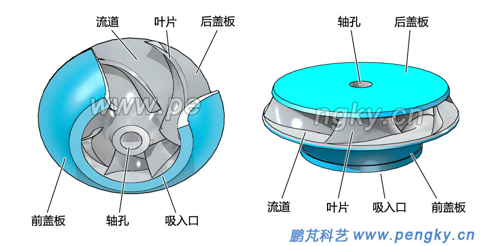 熔盐泵的叶轮 熔盐泵的叶轮