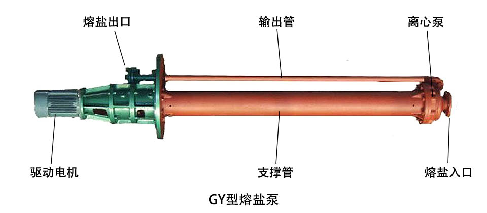 GY型熔盐泵